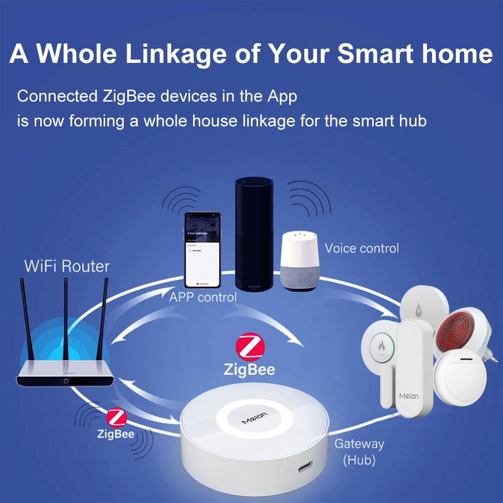 Meian Tuya Smart Gateway Hub Zigbee3.0 Multi-Mode Smart Home Wifi Bluetooth APP Wireless Remote Control Via Tuya/ Smart Life APP