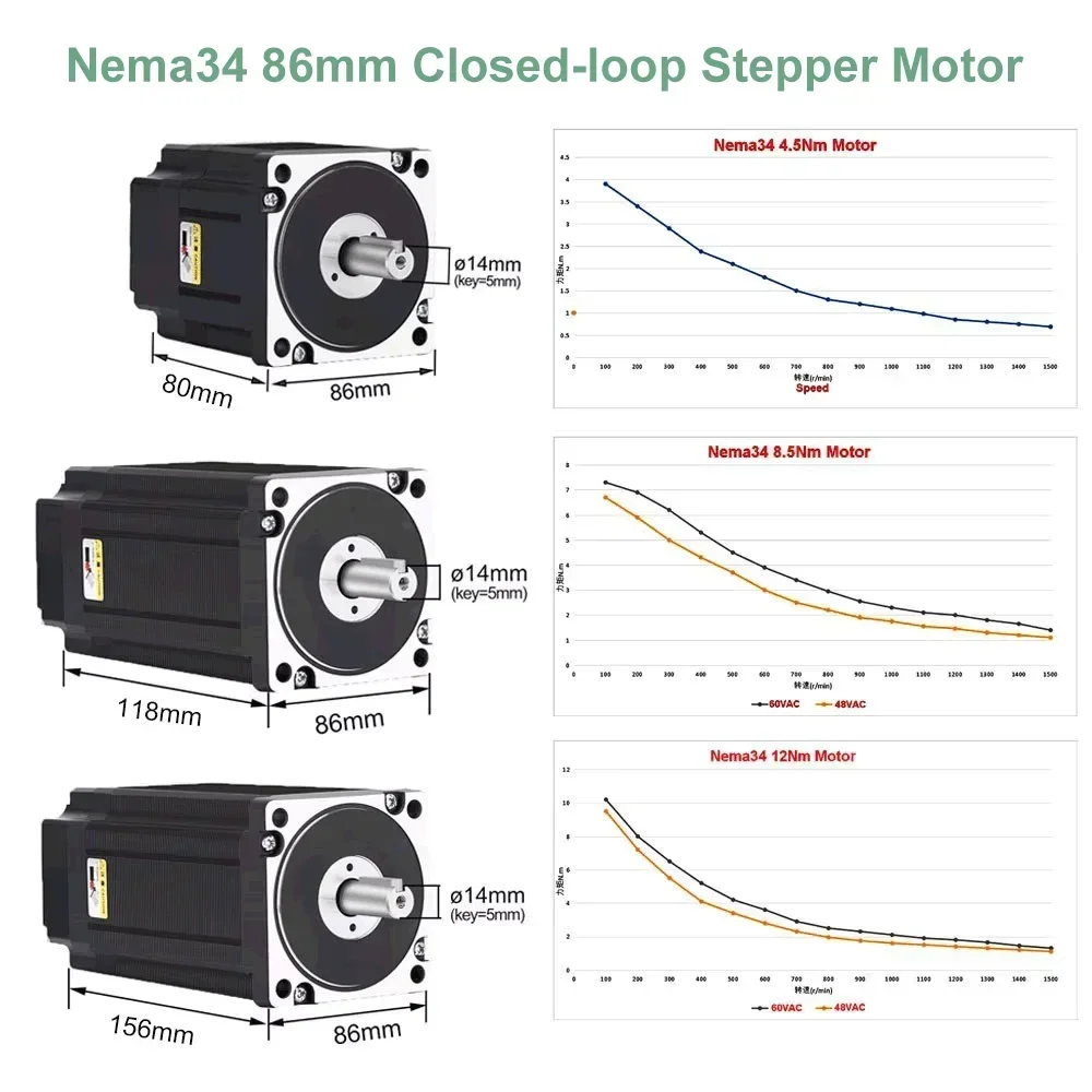 YUN DUAN Nema34 Closed Loop Stepper Motor Driver Kit 2 Phase 4.5/8.5/12Nm 86mm Motor with Encoder Hybird Easy Step Servo Kit