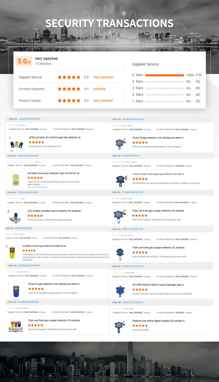 Explosion Proof Acetylene Gas Detector 4-20mA C2H2 CH4 C2H6O Gas Alarm Detector