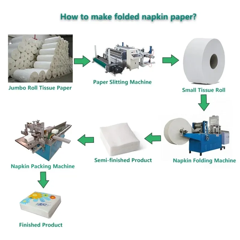 Good Quality Napkin Tissue Paper Making Machine for Sale Fully Automatic Small Business Idea Napkin Machine for Sale