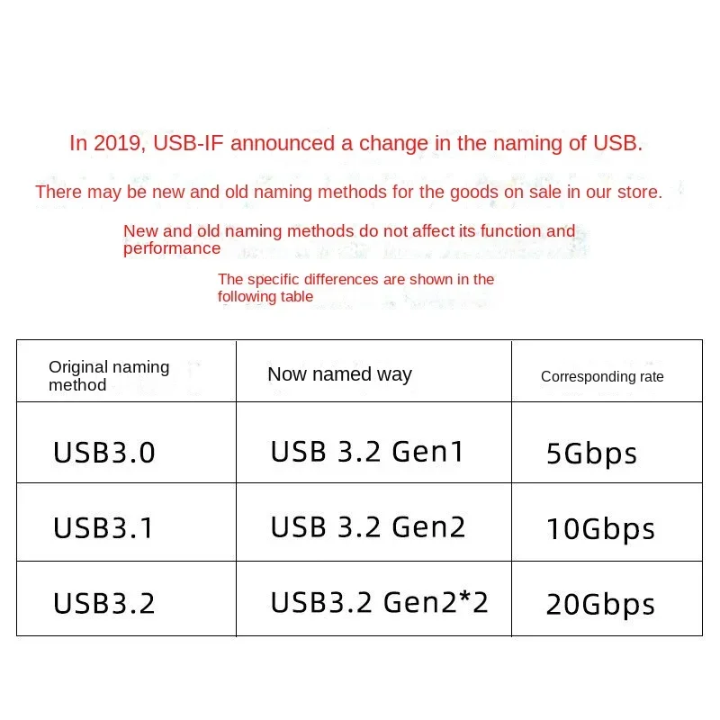 Cartão de Expansão PCIe para Desktop, Adaptador Tipo C, 2 Portas, USB 3.2, 10Gbps, ASM3142