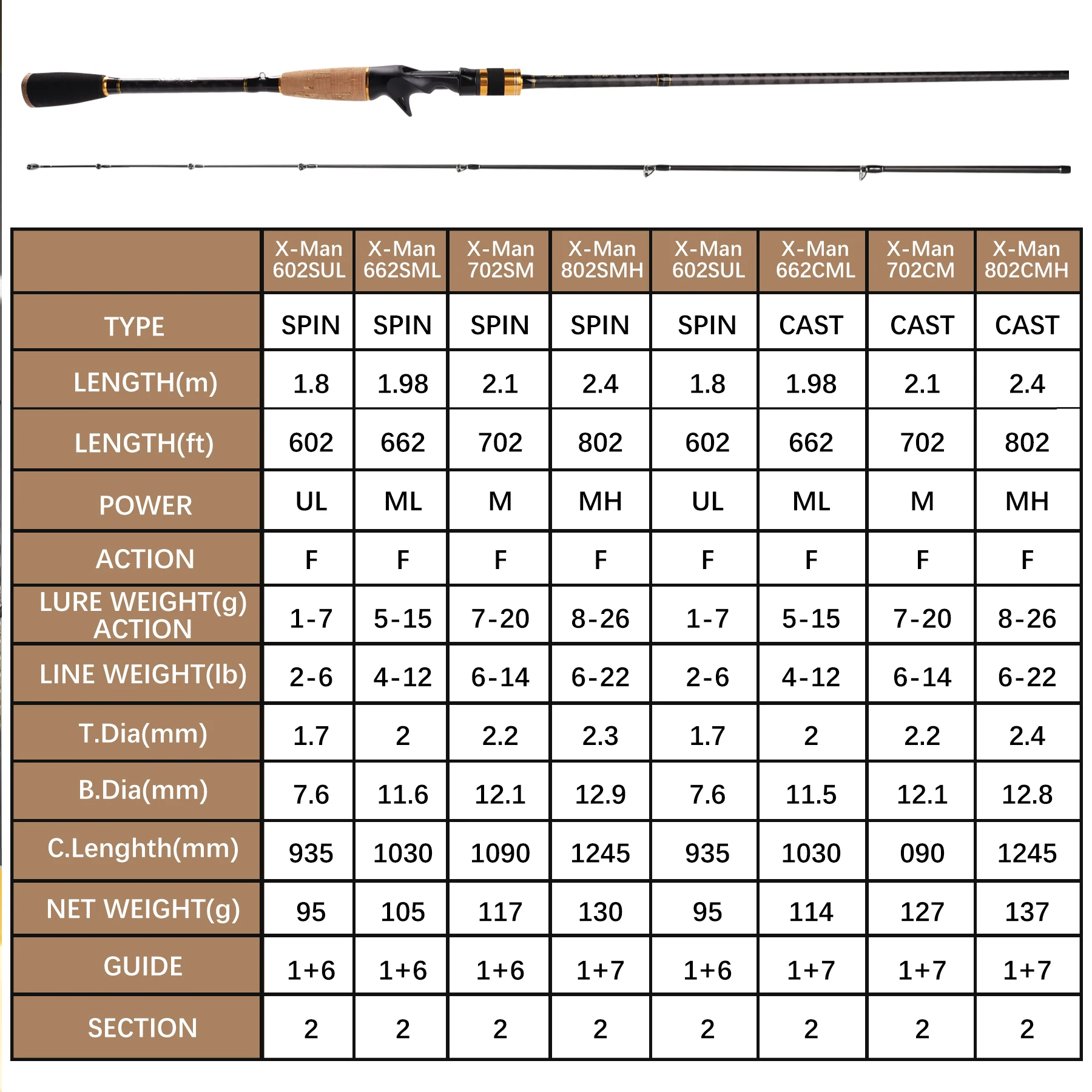 9KM Olta Kamışı 1.8m/1.98m/2.1 - Fishing Rod Travel incelemesi ve fiyatı