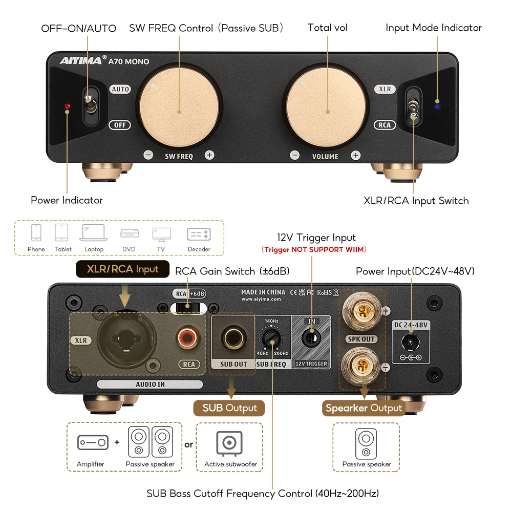 AIYIMA A70 Mono Amplifier PFFB Home Audio Receiver TPA3255 Class D Amp XLR&RCA Inputs &Trigger Input Subwoofer for Home Theater