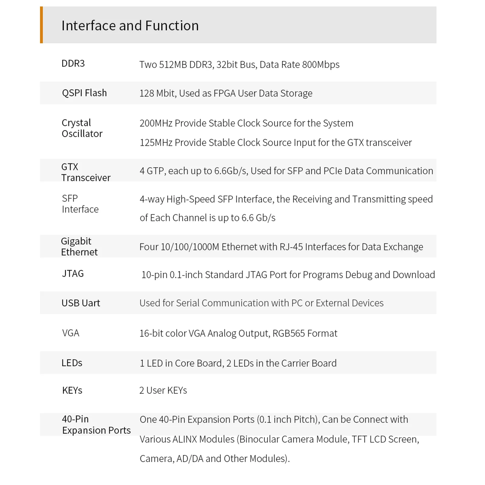 Picture 7: ALINX AX7101 Xilinx Artix-7 FPGA Board XC7A100T with 4 SFP Ports 4 Gigabit Ethernet DDR3 VGA USB for Data Transmission