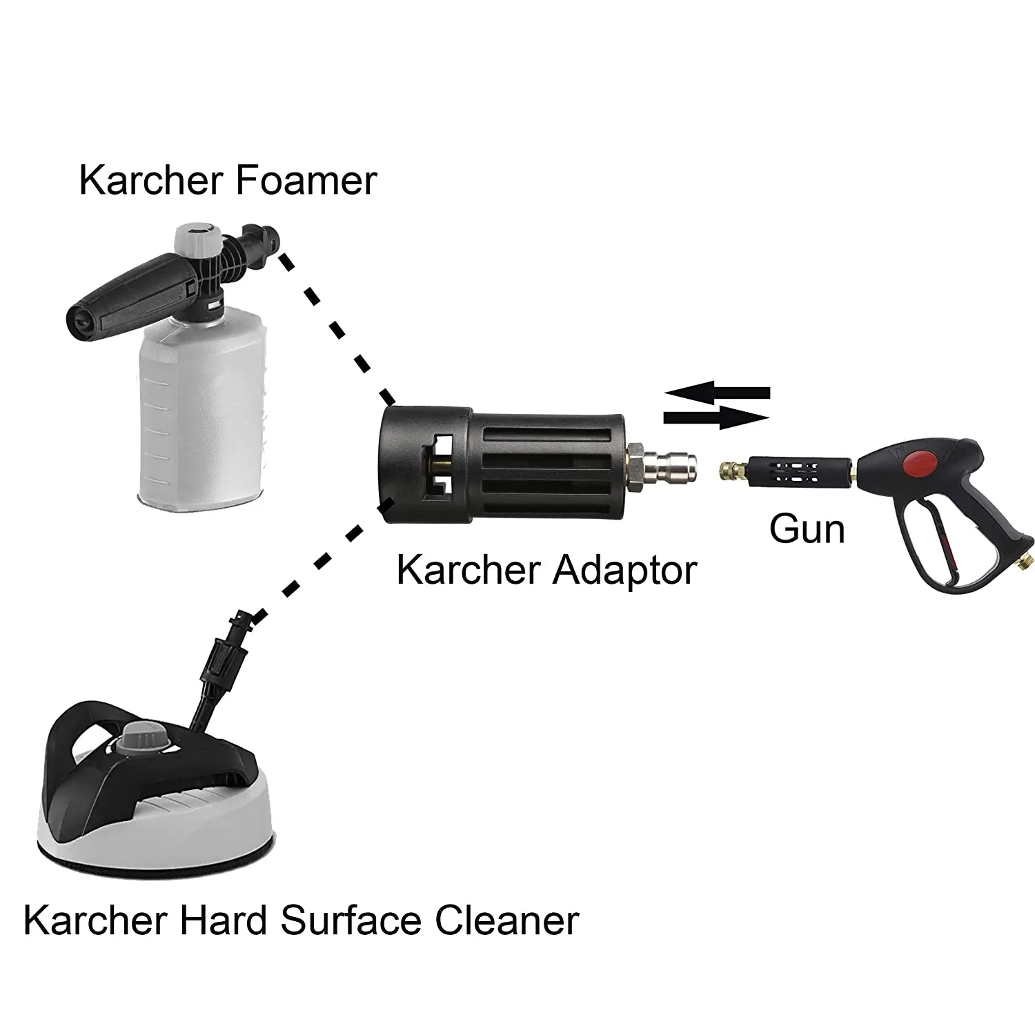 Pressure Washer Connector For Karcher K Lance Wand to Bosch/AR Blue/Interskol/Lavor/STIHL/M22 Water Gun Female Adapter