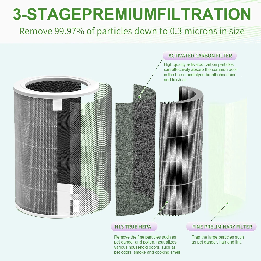 

Сменный фильтр для очистителя воздуха с фильтром для очистителя воздуха с активированным углем для очистителя воздуха Xiaomi Mi 2S 2C 2H Pro 3C 3H