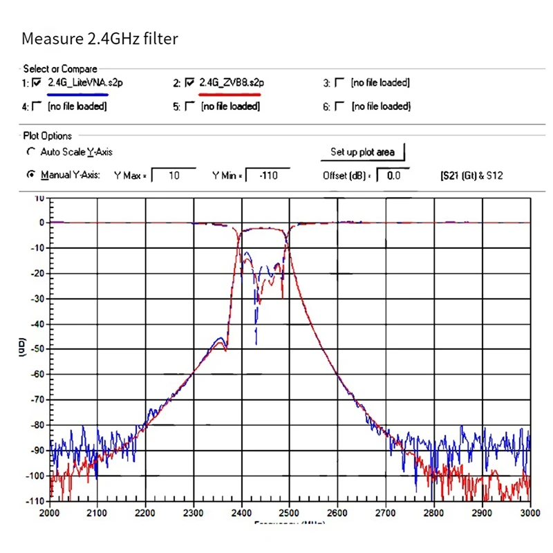 Analizzatore di rete vettoriale multifunzione Analizzatore di rete in plastica Nano VNA Aggiornamento 50K-6.3Ghz Vna Net Splitter Programma Litevna 6G