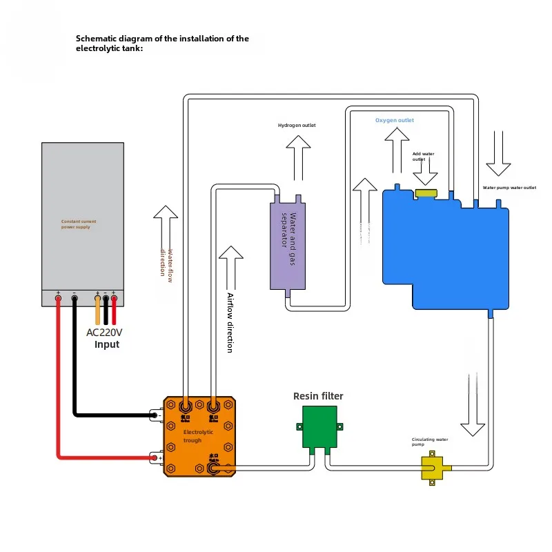 PEM Electrolyzer Small Flow 40-120mL Pure Hydrogen