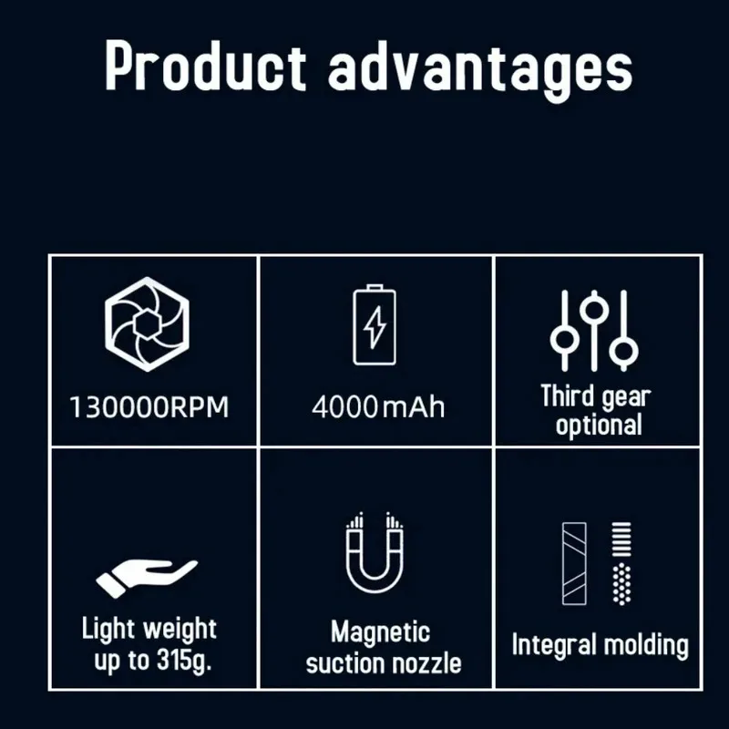 130000RPM Turbo Jet Fan, Handheld Rechargeable Air Blower, Powerful Dust Cleaner for Car Interior Detailing