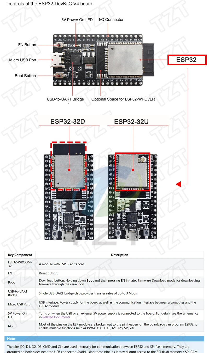 ESP32-DevKitC Core Board ESP32 Entwicklungsboard ESP32-32D ESP32-32E ESP32-32U ESP32-32UE WIFI+Bluetooth – Detail 3