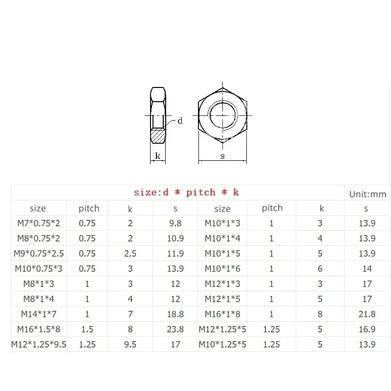 M7 M8 M9 M10 M12 M14 M16 White Zinc Color Zinc Nickel Plated Fine Tooth Hex Nut Hexagon Fine Thread Nuts