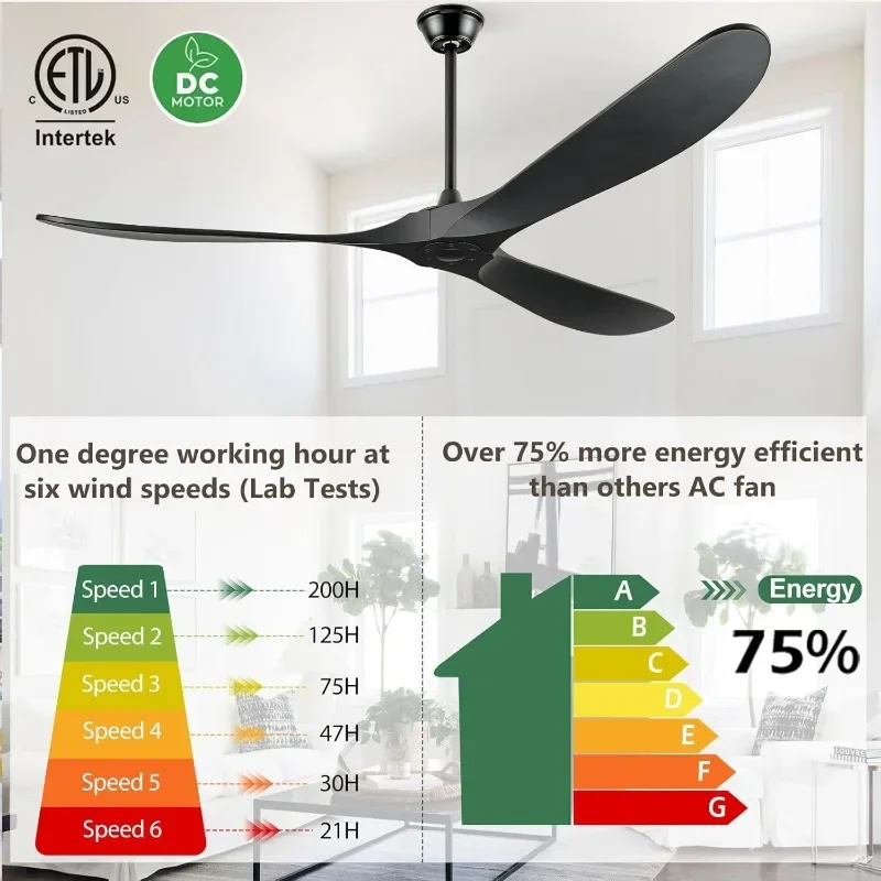 Ceiling Fans Without Light, 84 Inch Ceiling Fan no Light, Large Modern Ceiling Fan with Remote, 3 Solid Wood Blades, Quiet Motor