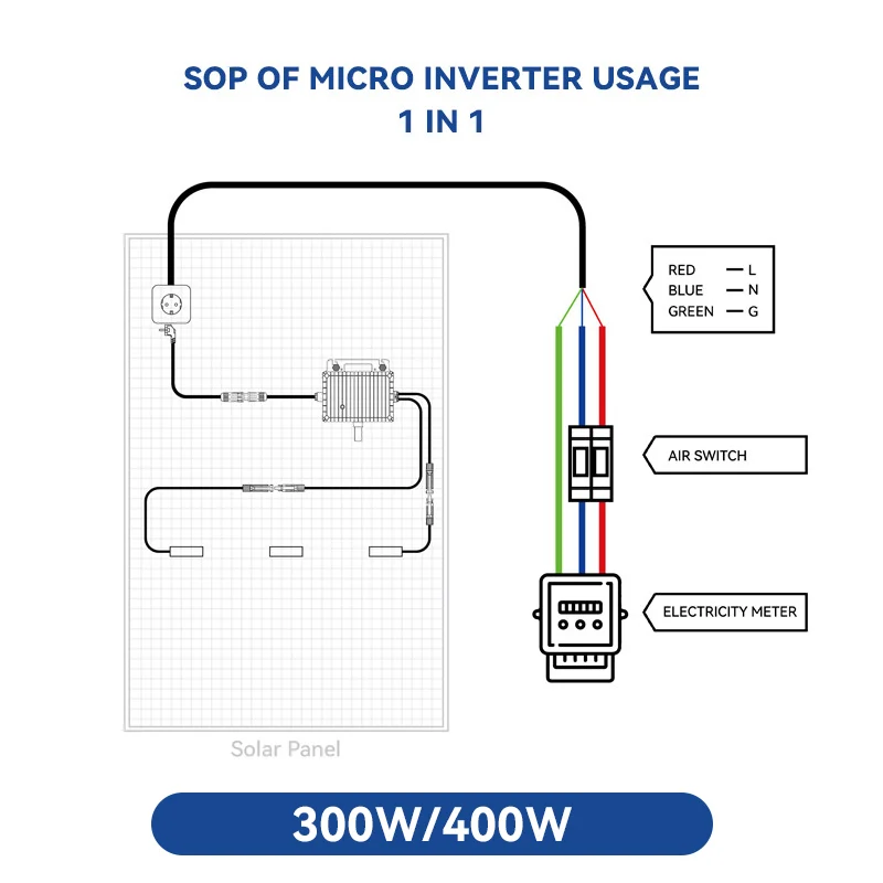 VDE 600w 발코니 태양광 시스템, MPPT, IP67 PV 태양광 시스템, 그리드 타이, 발콘 태양광 마이크로 인버터