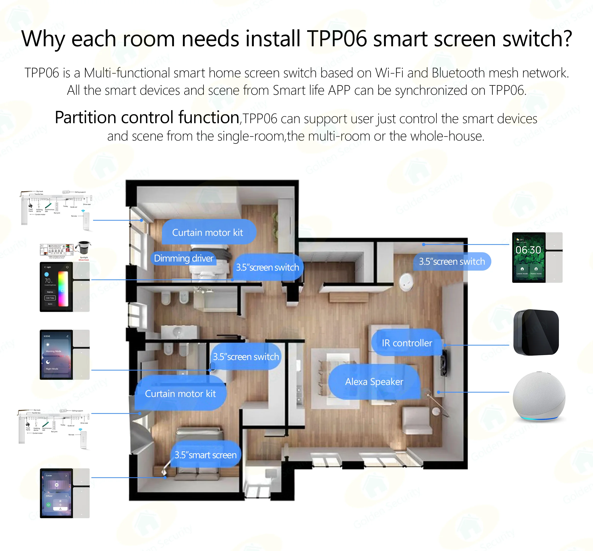 Nuovo design 3.5 ''schermo centrale 3 Gang Wifi pulsanti interruttore di controllo della casa interruttore di controllo della casa intelligente Mini EU