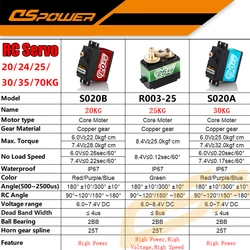 DSpower Waterproof Servo Large Torque Brushless Core Servo 20kg 35kg 70kg RC Servo for 1/8 1/10 RC Car Toys For Boys 24h Deliver