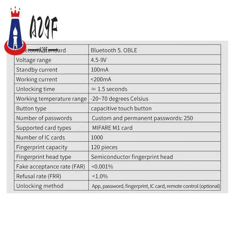 a29f-ttlock-アクセス制御スイッチリレーモジュール携帯電話アプリ-nfc-指紋-スワイプ-ic-カード-e-キー検証方法