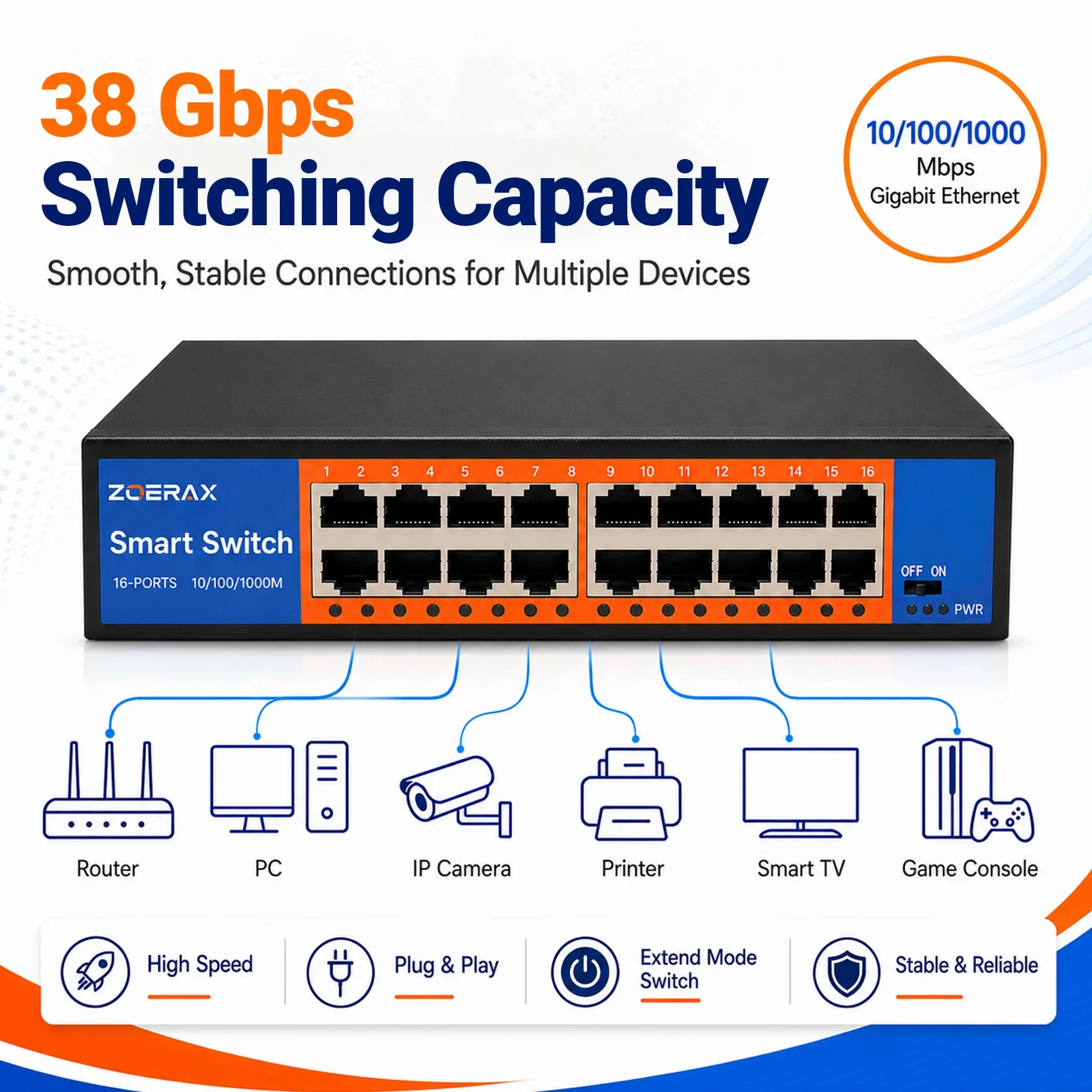 ZoeRax 16-Port Gigabit Network Switch Unmanaged Plug & Play Built-in Long Reach Switch Support Up to 200 Meters for Home Office