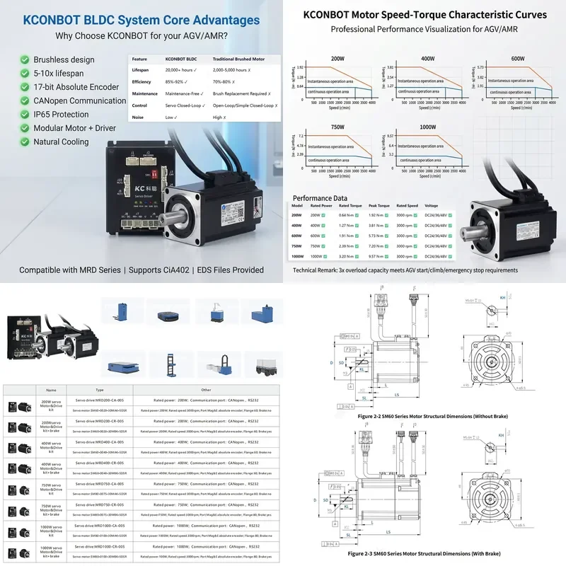 for KCONBOT SM60-0020-30MBK-5BSR AGV AMR 200W-1000W BLDC Servo Motor 17-Bit Absolute Encoder 60/80mm Flange 24V 0.64Nm Torque