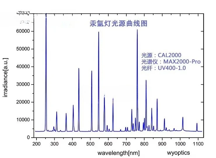 Low Pressure Argon Calibration Light Source 2000HG-1, Fiber Optic Lamp for Spectrophotometer Wavelength Calibration