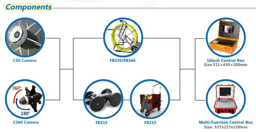 China Manufacture Underwater Robot For Drainage Pipeline Inspection Camera