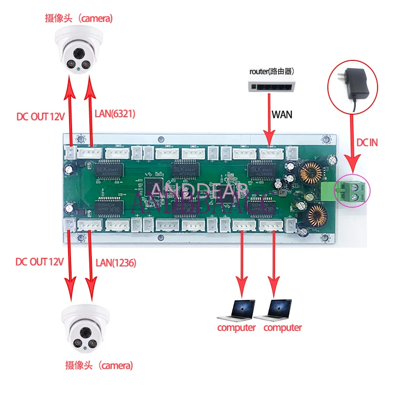 

Ethernet voltage reduction14V-56V 12 100Mbps industrial switch wide voltage drop 12v camera automotive artificial intelligence