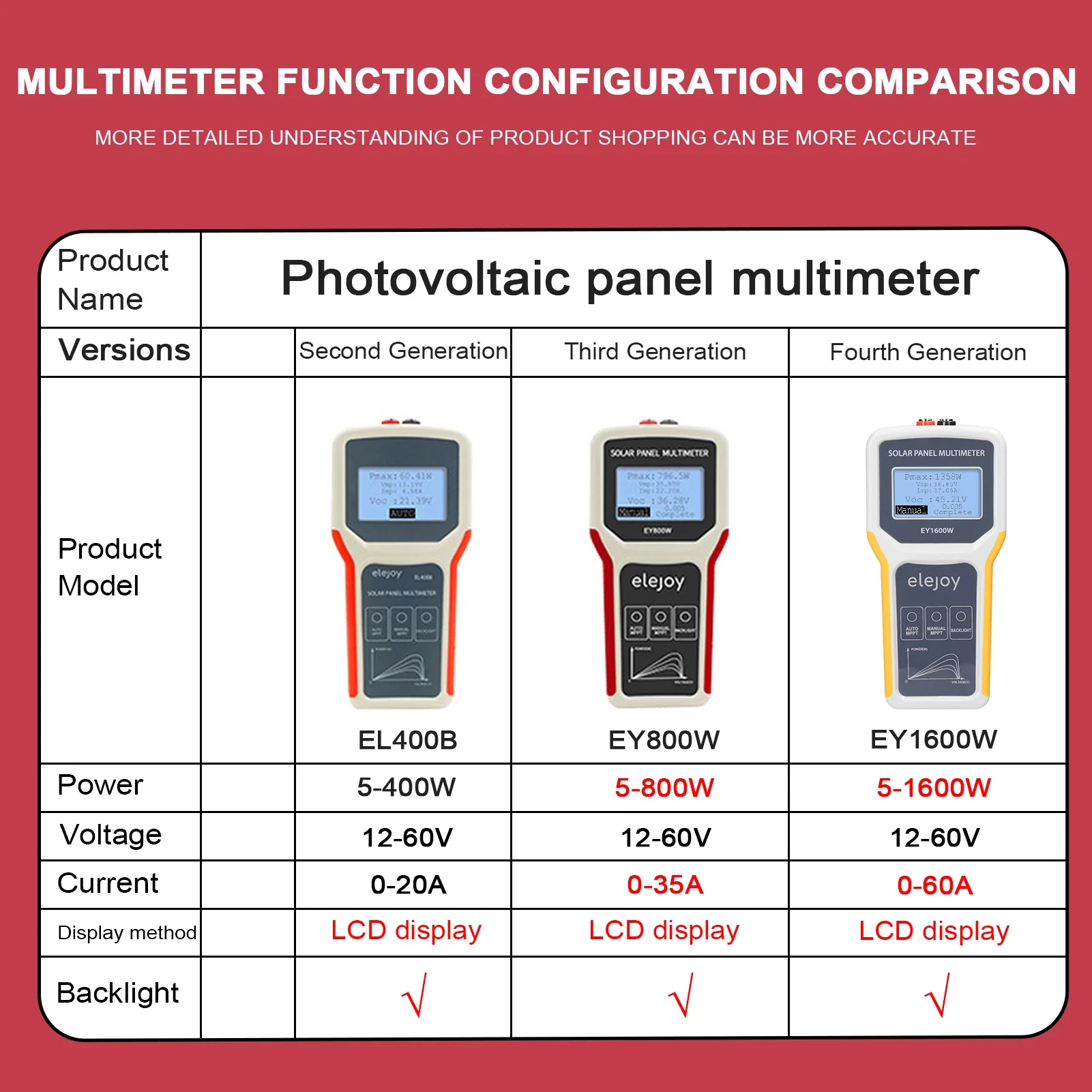 EY1600W/EY800W/EL400B Solar Panel Tester Photovoltaic Panel Multimeter Auto/Manual MPPT Detection Voltage Test Tool Voltmeter