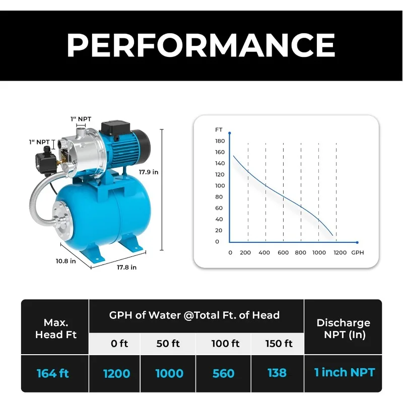 ปั๊มดีพร้อม1.5HP ถังแรงดัน1200 gph ปั๊มชลประทานอัตโนมัติ