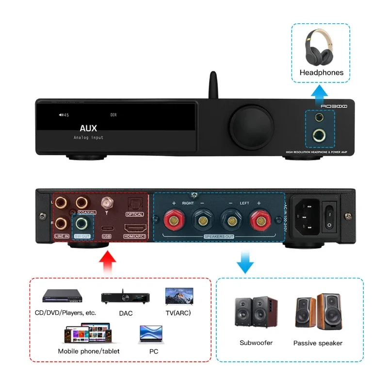 SMSL AO300 HIFI Headphone Audio DAC Power Amplifier AMP MA5332MS MQA-CD CS43131 XMOS XU-316 2.1 4.5/6.35MM Output Decoder