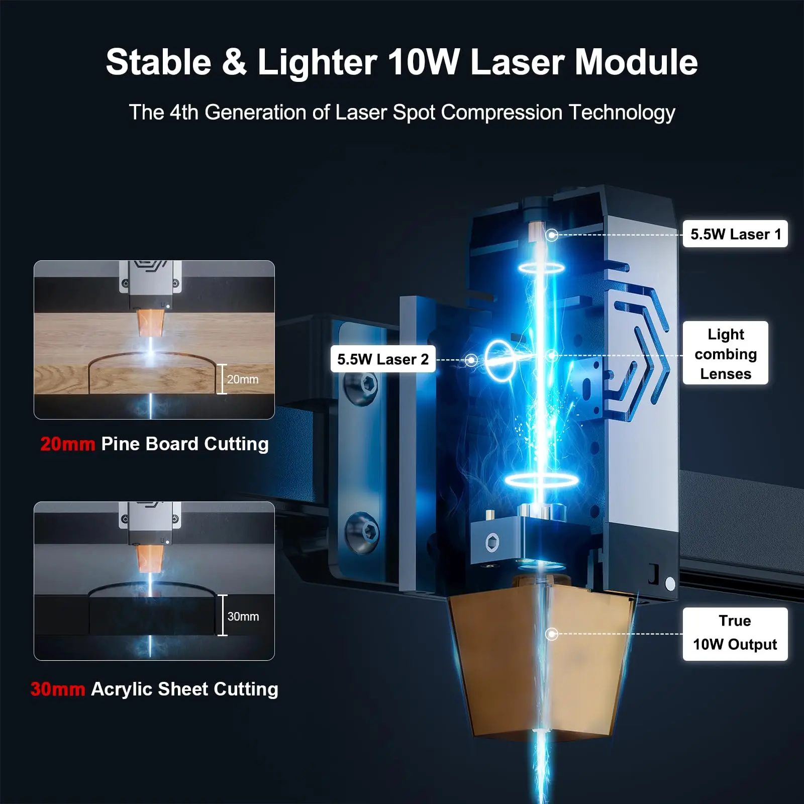 Ortur Laser Master 2 Pro S2 10000mW ماكينة نقش بالليزر عالية الدقة 15,000 مم / دقيقة فئة ليزر فعالة 1