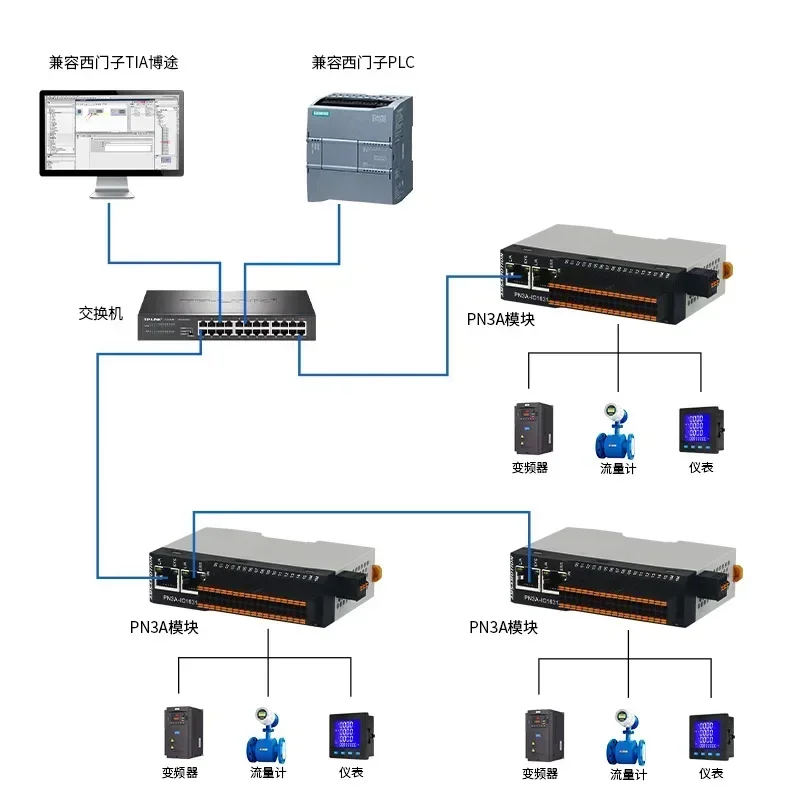 AMSAMOTION Profinet Remote IO Digital Analog Temperature Weighing Acquisition Module PN3A Input Output Compatible S7-300/1200