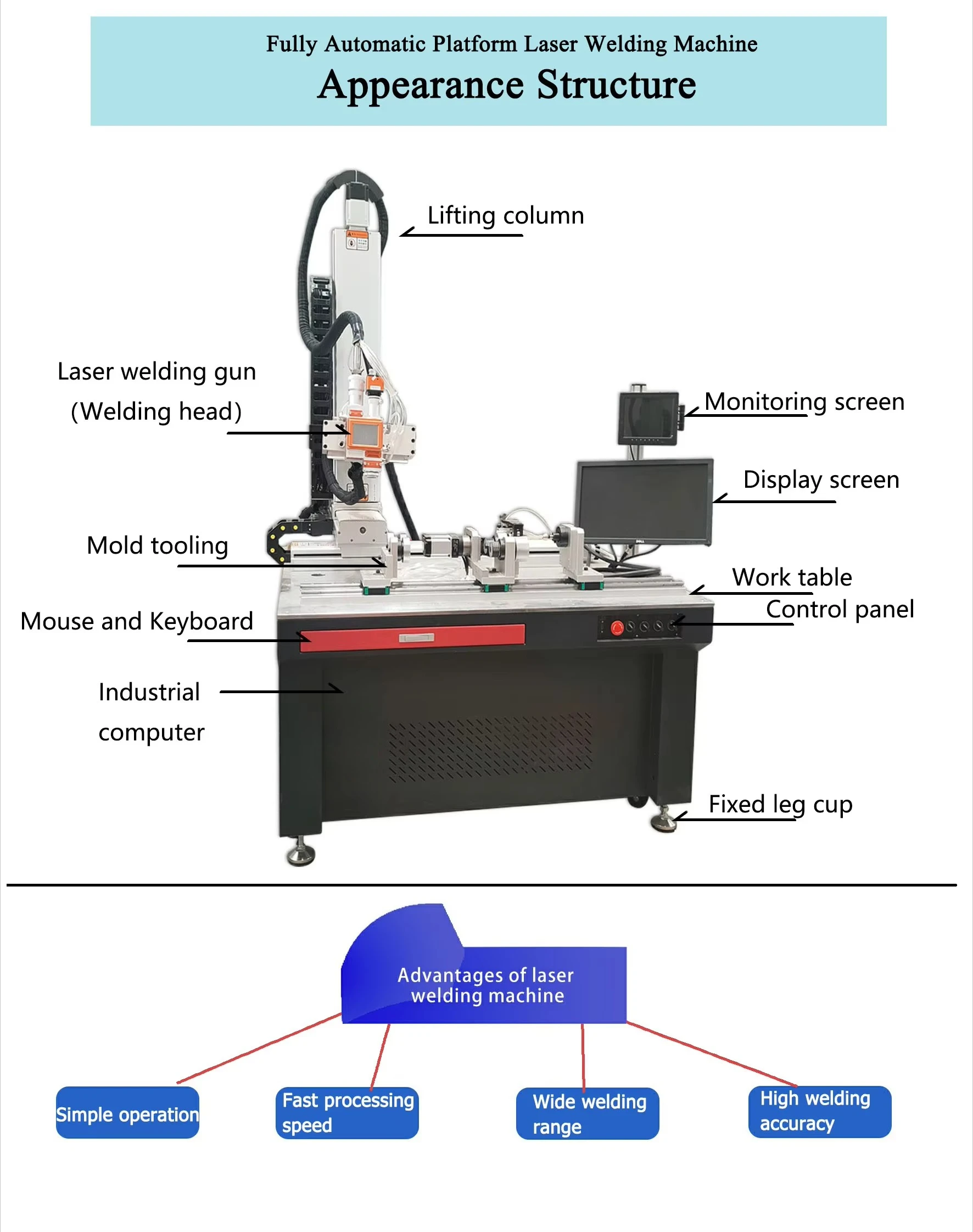 4 Axis 5 Axis 6 Axis Platform Custom Fixture Automatic Cnc Fiber  Welding Machine for Stainless Steel Aluminum Copper