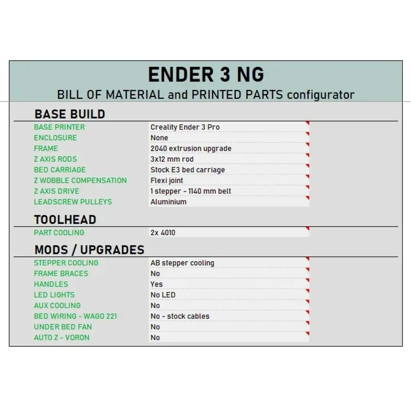 Funssor Ender 3 NG V1.2 Corexy Conversion Motion and Electronics DIY Kit