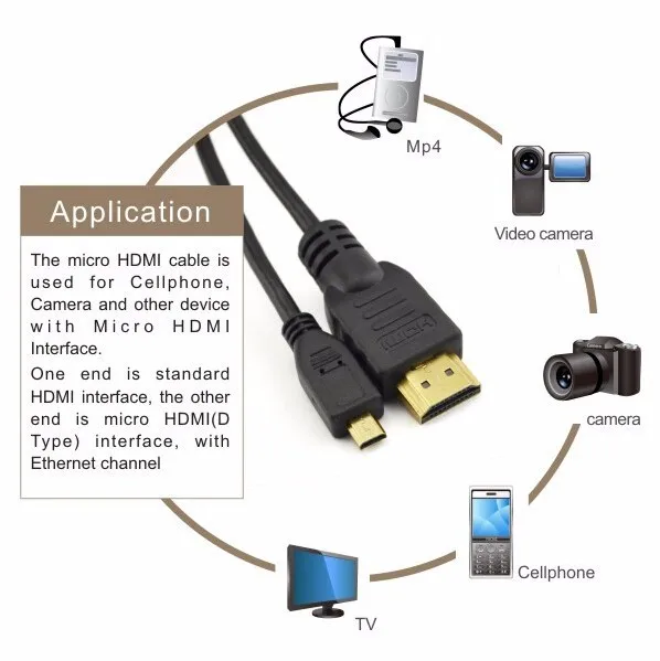 Micro HDMI do HDMI 90 stopni-kompatybilny w górę/w lewo/w prawo Micro kabel HDMI do aparatu cyfrowego Sony A6400 GH4 Tablet 50cm/150cm