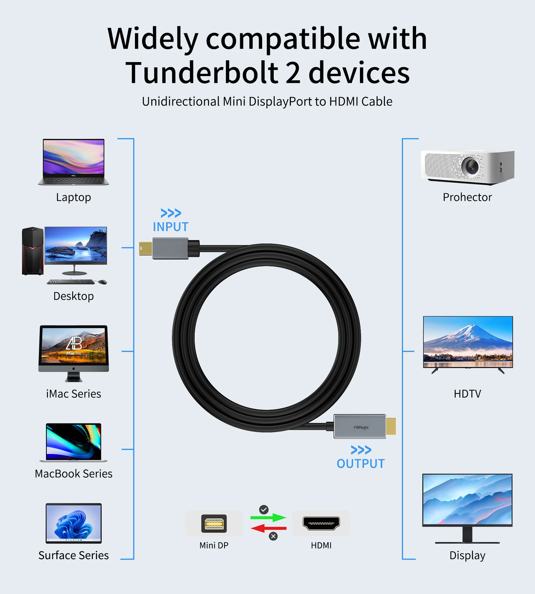 Fairikabe Mini kabel DisplayPort do HDMI 6 stóp 4K 60Hz aktywny MDP do Adapter HDMI Thurnderbolt 2 ForMacBook Air Dell Laptop