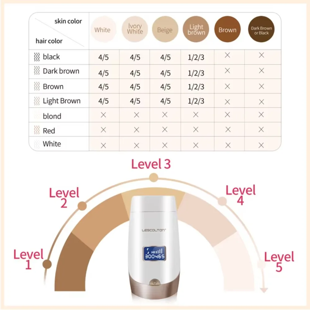 Hair Removal Machine Permanent Facial Remover Hair Armpit Legs Ipl Hair Removal at Home