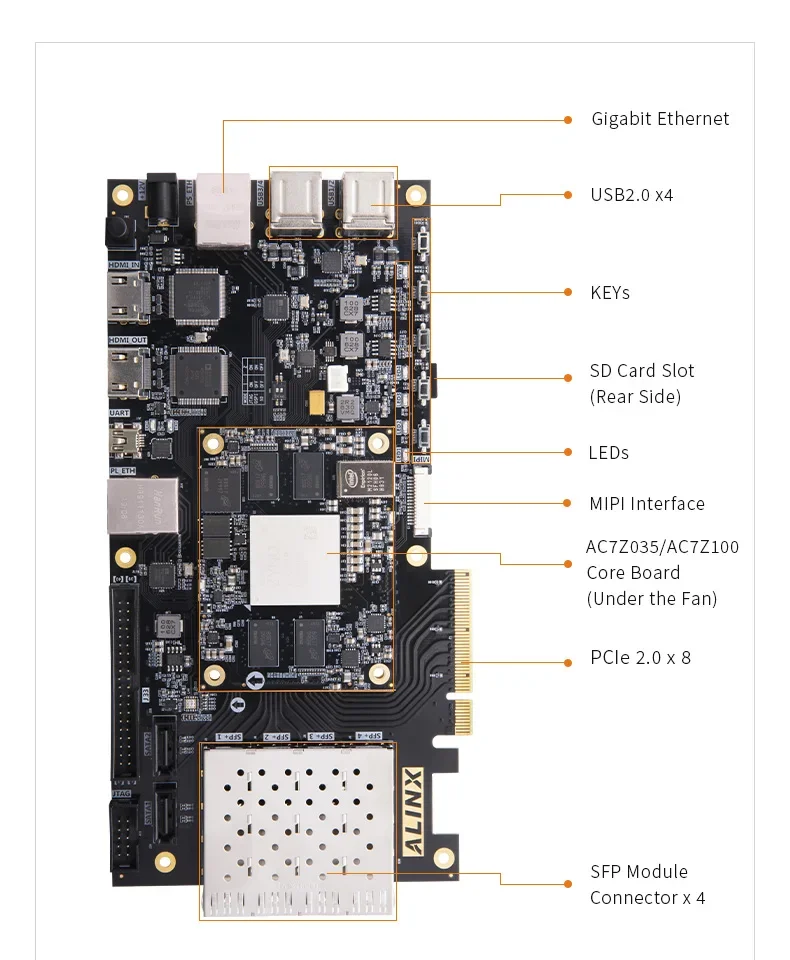 ALINX AX7Z100C: XILINX Zynq-7000 SoC XC7Z100  ARM 7100 FPGA Board SoMs PCIE Accelerator Card SFP 8G eMMC