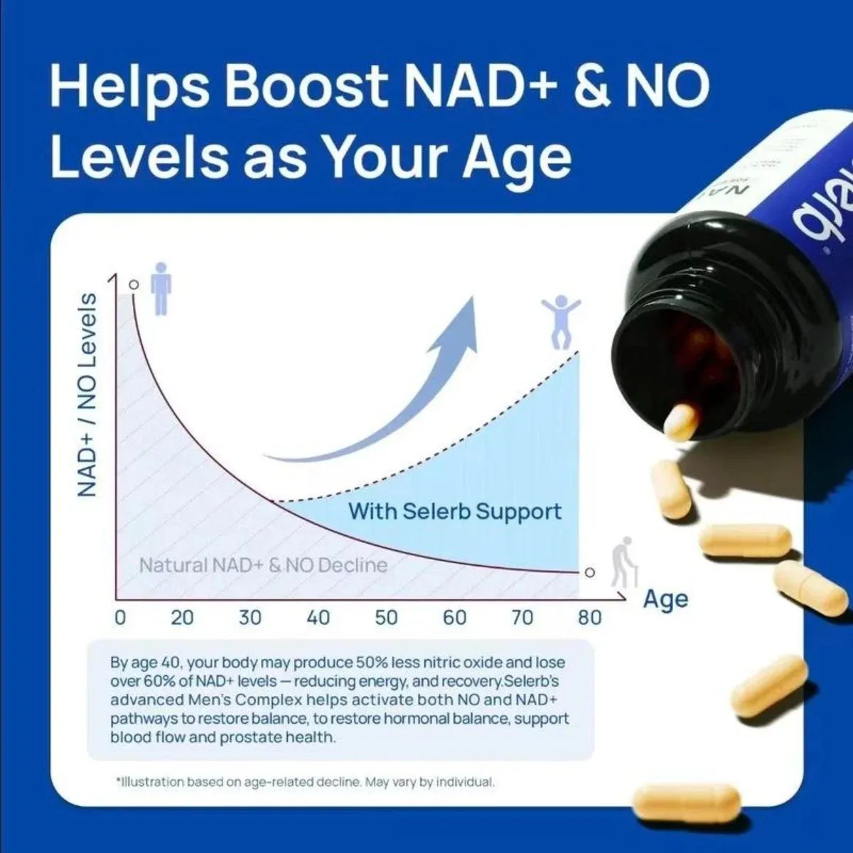 NAD+ Supplement with CoQ10 & Maca for Men's Energy & Prostate,30 Capsules