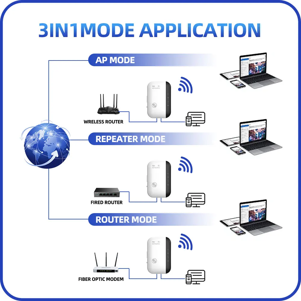 PIXLINK-Répéteur WiFi sans fil WR03, extension de portée, routeur, amplificateur de signal 300M, booster 2.4G, point d'accès Ultrabo/2018