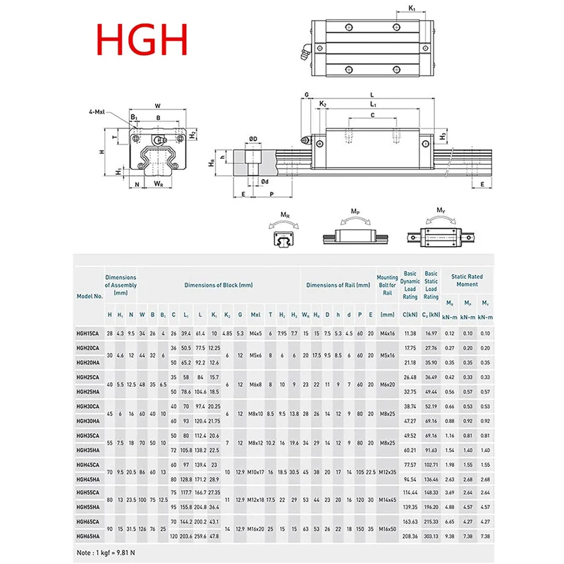 HGR20 HGR15 2pcs Square Linear Guide Rail+4pcs HGH20CA/HGW20CC HGH15CA/15CC Flang Slide Block Carriages For CNC Router Engraving