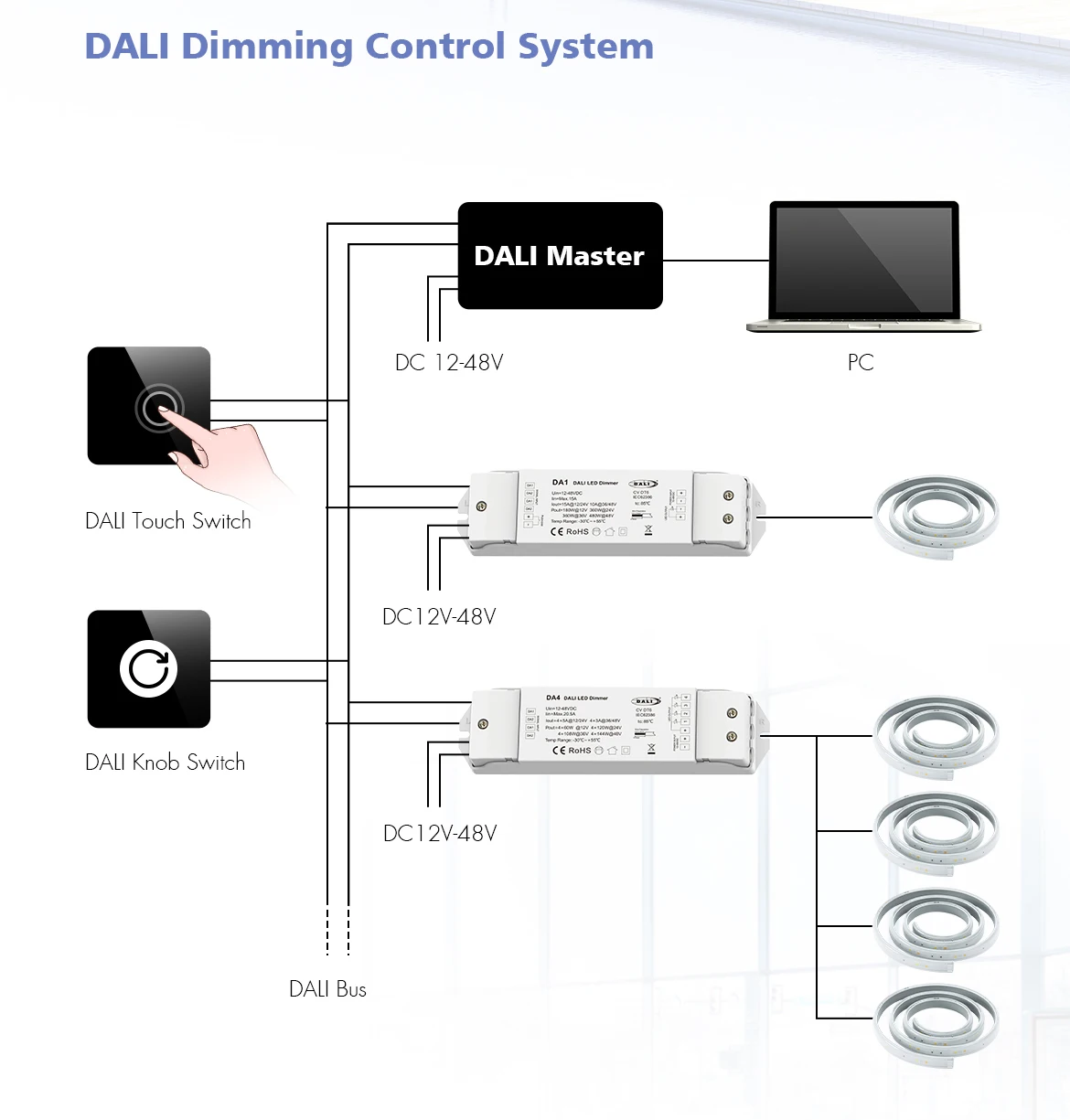 skydance DA4 series DALI decoder dimmer, for LED strip light, DT6 DT8, constant voltage, constant current