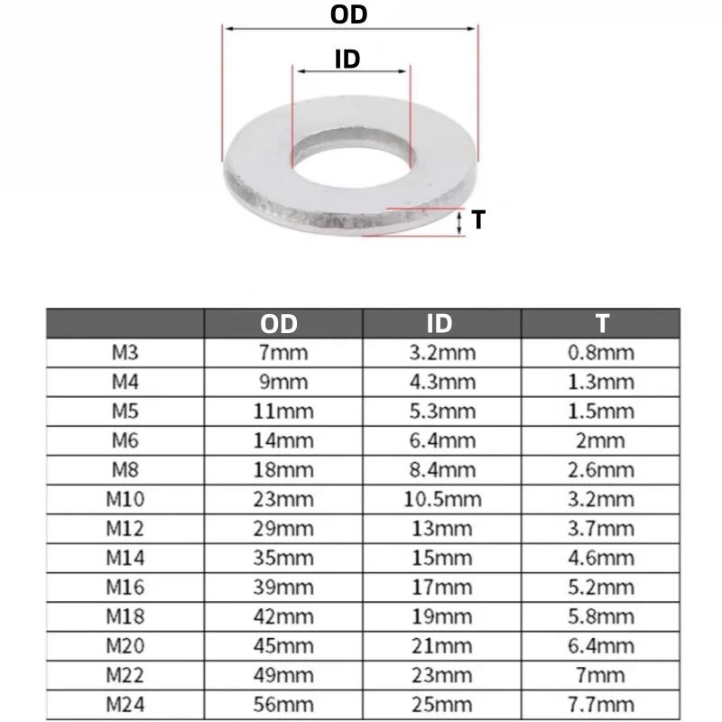 DIN6796 M3~M24 316/304 Stianless Steel Carbon Steel Disc Washer Spring Conical Thick Flat Washers