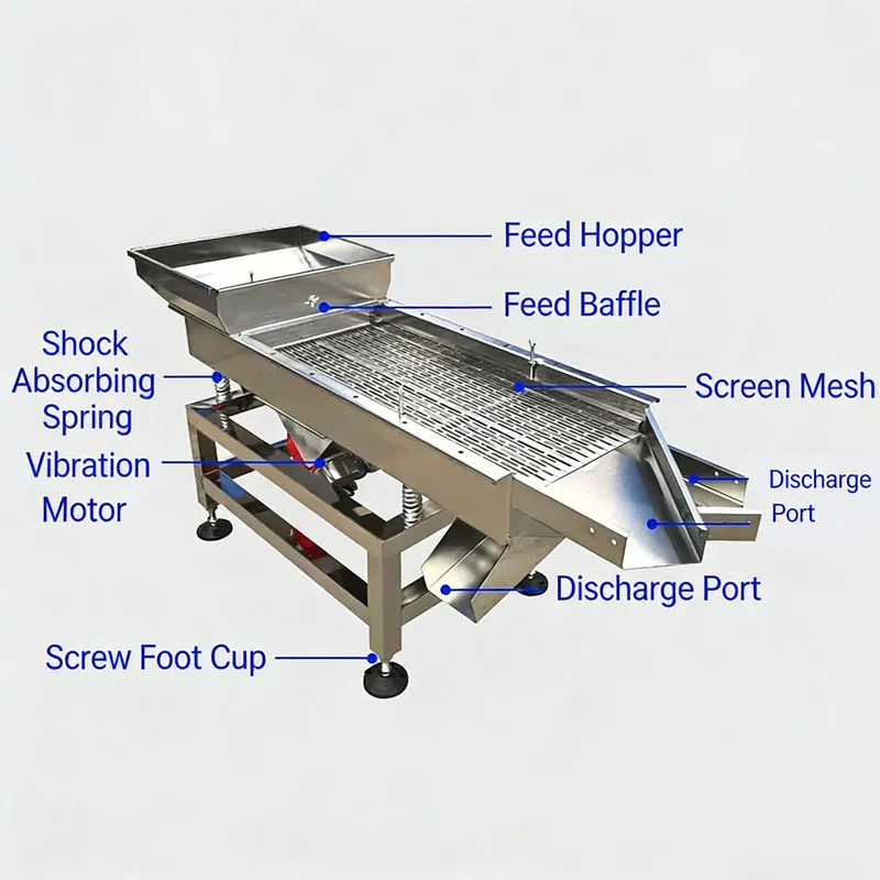 30*80 stainless steel linear sieve machine for screening vibration sand particles  soybeans screen mesh is replaceable