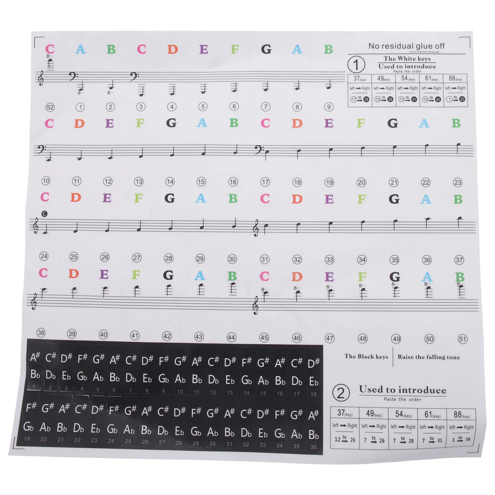 

1 Sheet Stickers Decorative Stickers For Beginners Learning Supplies Keyboard Notes Strips Key Labels Durable Piano Decals