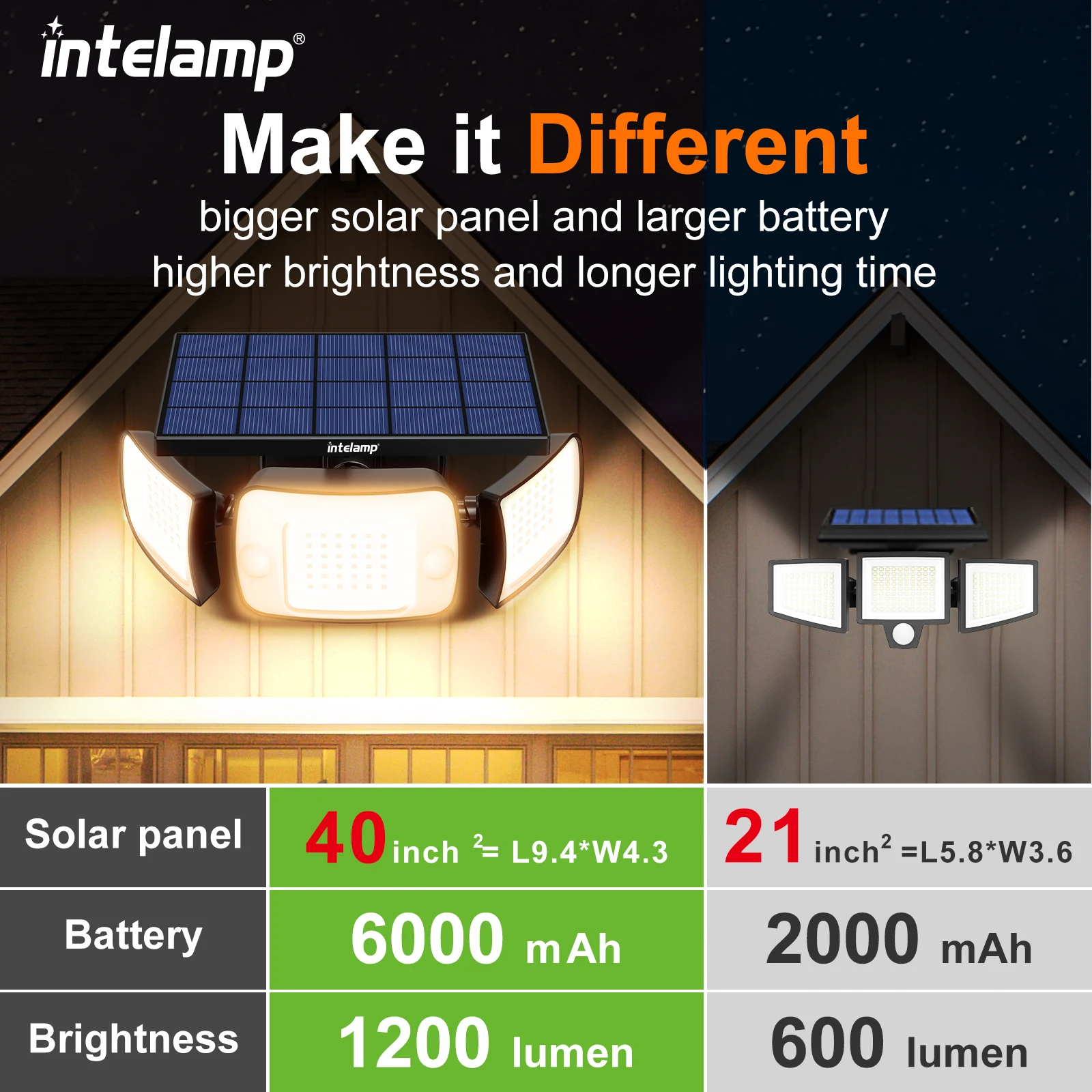 Intelamp lampu jalan dinding tenaga surya, lampu jalan Sensor gerakan luar ruangan tahan air terang untuk halaman taman jalan garasi tangga teras