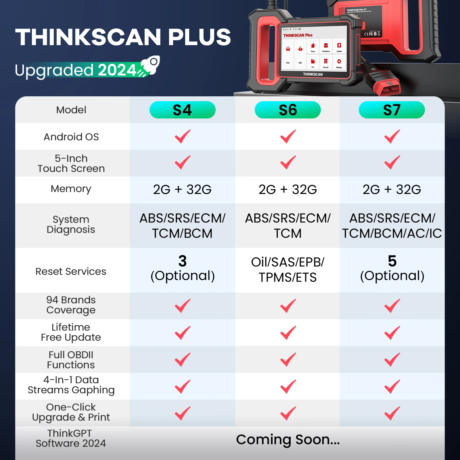 THINKCAR Thinkscan Plus S7/S6/S4 OBD2 herramientas de diagnóstico transmisión/ABS/SRS sistema diagnóstico lector de código de coche automotriz obd2 escáner para mecánica