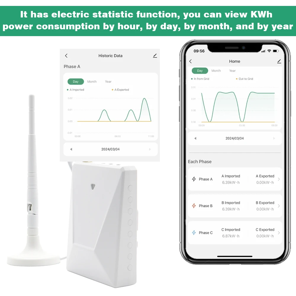 Tuya WIFI Smart 3-fazowy dwukierunkowy licznik energii 5 SZTUK CT Clamp 3X200A 2X50A do monitora aplikacji fotowoltaicznej importowane mocy