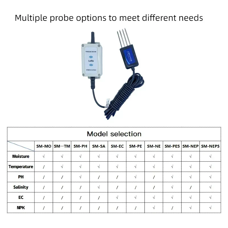 Lora Wireless EC PH Датчик температуры влаги 4-в-1 для сельскохозяйственной теплицы