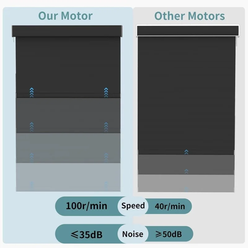 Intelligence Dual Drive Manual Control System With Smart Control Compatible Alexa Google Roller Blinds For Custom Window Shades
