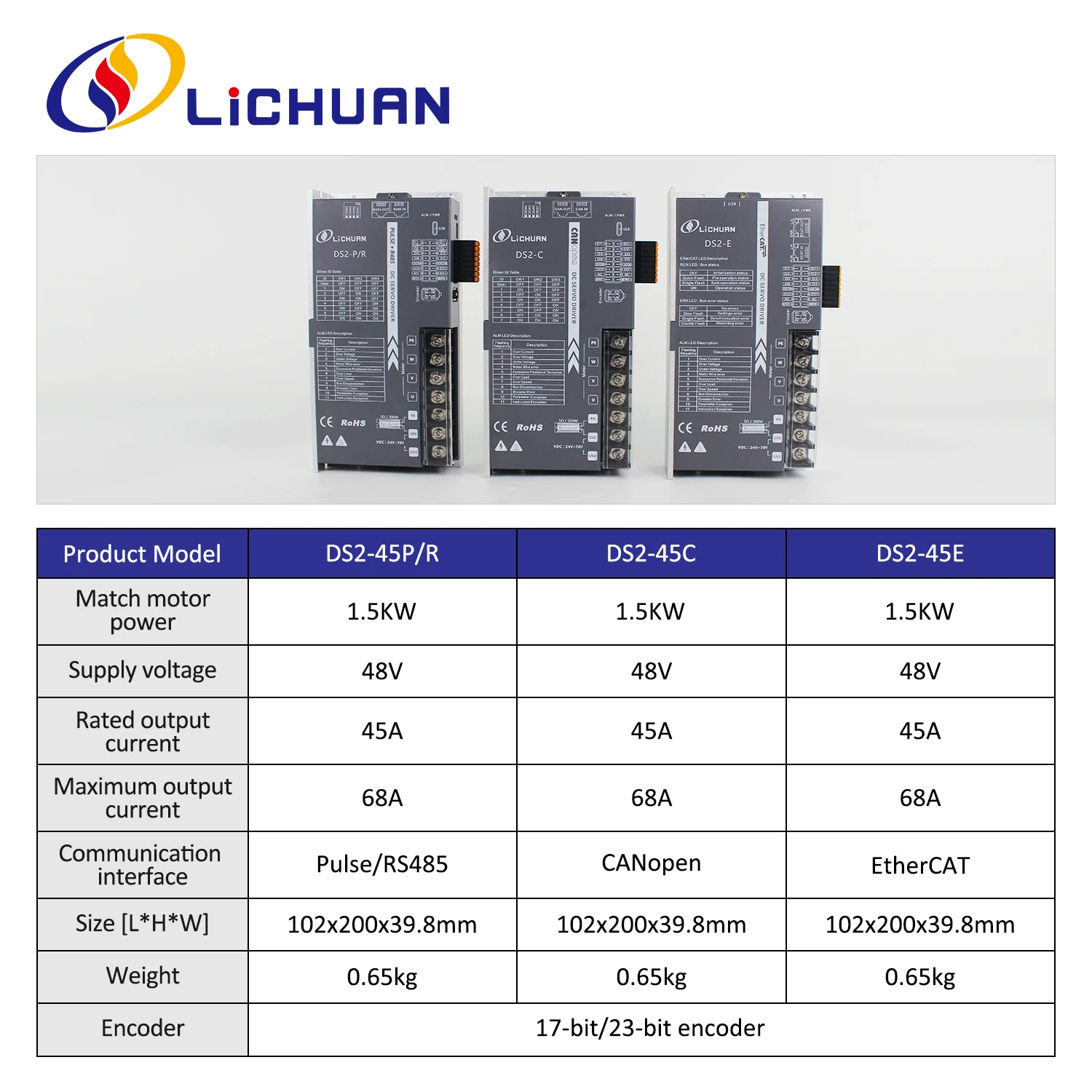 New DC 48v servo motor Frame130 1.5KW 6Nm 2500rpm with servo driver 45A pulse/MODBUS RS485/CANopen/Ethercat control optional