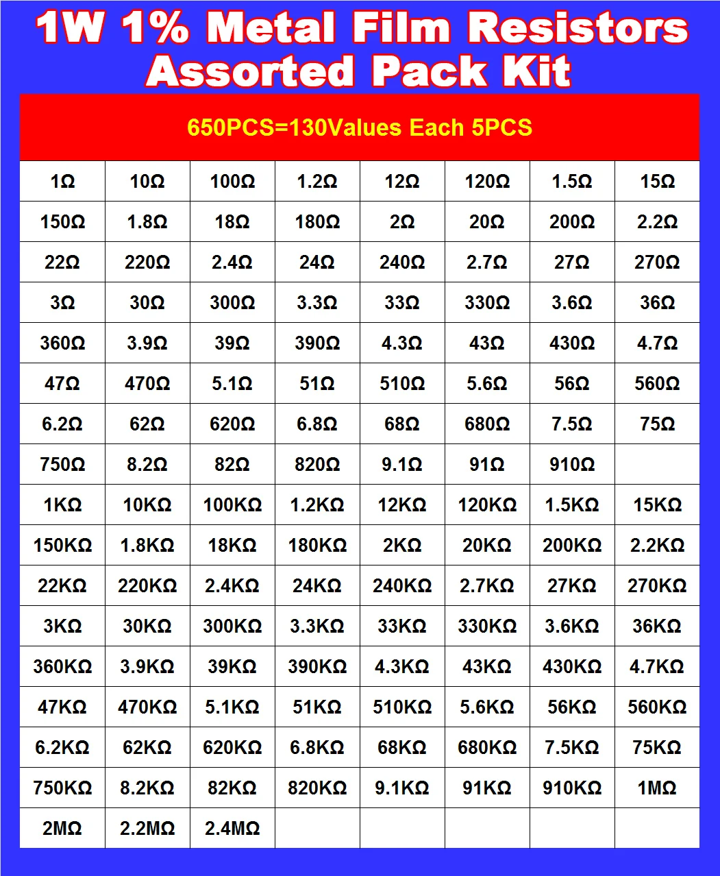 650PCS/Set 1W 1% Metal Film Resistors Assorted Pack Kit Set Lot Resistors Assortment Kits + Box 130 Values X 5pcs New In Stock